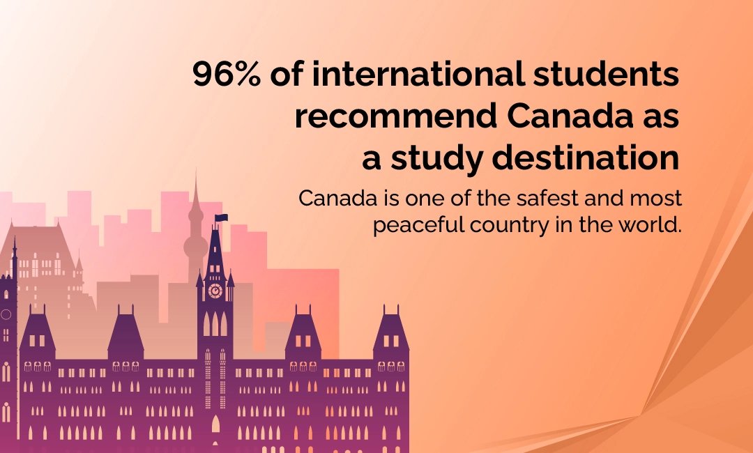 Study in Canada